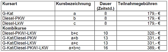 Liste AU-Schulung